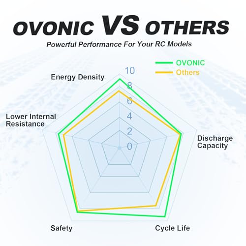 OVONIC 22.2V 6S Lipo 1300 mAh 130C Lipo Battery with XT60 Plug ?2 Pack?