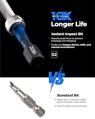 toolant Impact Hex Bit Set, Metric & SAE, 26-Piece | Metric and SAE hex sizes, S2 steel construction, hardened body, precision-tempered finish, magnetic holder - size: Metric&SAE(26pcs)