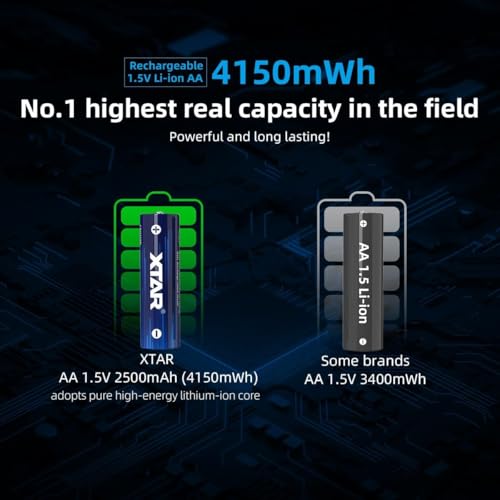 aa Batteries with Charger XTAR 1.5V Lithium aa Battery 4150mWh with LC4 Battert Charger (LC4+4pcs 1.5V AA 4150mWh)