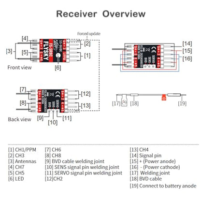 GoolRC Flysky FS-SR8C Receiver, 2.4GHz 8CH Receiver ANT Protocol Dual Antennas Compatible with Flysky FS-ST8 Radio Transmitter for RC Airplanes and Robots