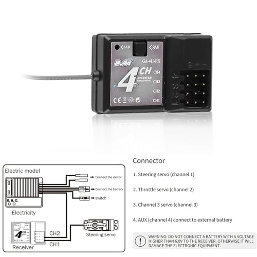 GoolRC GA-4H-TX RC Transmitter and Receiver, 2.4GHz Remote Controlle Transmitter with 4CH Receiver Combo for 1/8 1/10 1/16 1/32 RC Car Boat Plane Crawler Toys Gifts for Mod Enthusiasts