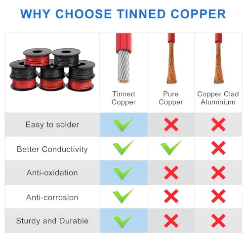 18 AWG Stranded Wire Spool, 16.5ft Silicone Electrical Tinned Copper Wire, 18 Gauge Flexible Red Black Cable Hook Up Wire Kit for DIY, Automotive, Home, and Power Wiring - size: 16.5FT 2 Colors, style: 18AWG