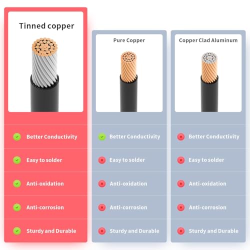 ELFCULB XT60i to O Ring Terminal Cable,12AWG XT60i Female to O Ring Connector with Tinned Pure Wire,for RC Battery Solar Portable Power Power Station and Solar Panel(2FT) | XT60i battery cable with stranded tinned copper wire for battery terminals, RVs, a