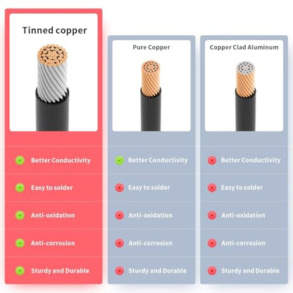 ELFCULB XT60i to O Ring Terminal Cable,12AWG XT60i Female to O Ring Connector with Tinned Pure Wire,for RC Battery Solar Portable Power Power Station and Solar Panel(2FT) | XT60i battery cable with stranded tinned copper wire for battery terminals, RVs, a