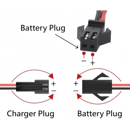 RC Battery Charger for 7.2V NiMH/NiCd Battery Packs, 250mA AC Plug Charger with SM2P Connector for RC Hobbies RC Cars RC Airplanes RC Truck 7.2V Charger