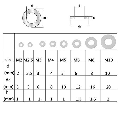 LGEGE Clear Pack of 480 White Nylon Flat Washer Assortment Shim Kit for M2 M2.5 M3 M4 M5 M6 M8 M10 Screw Bolt, Round Insulation Spacer