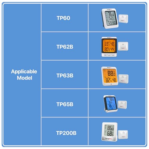 TempPro TX-2B 915MHz Additional Humidity Sensor Fitting Outdoor Waterproof Transmitter for Indoor Outdoor Thermometer Wireless Outside Thermometer and Temperature Monitor (Previously ThermoPro)