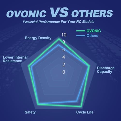 OVONIC 2S 450mAh Lipo Battery 7.4V 100C High Voltage Battery with XT30 Plug for RC Car Truck RC Vehicles Boat Drone RC Airplane Quadcopter Helicopter FPV Racing Hobby Models [4pcs]