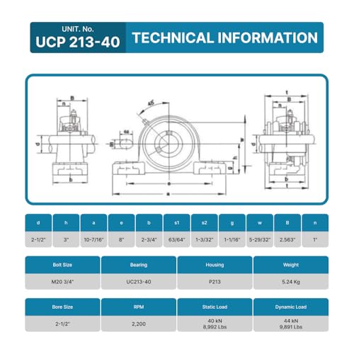 PGN UCP213-40 (2 Pack) Pillow Block Bearing - 2 1/2" Bore Self-Aligning - size: 2, style: UCP213-40