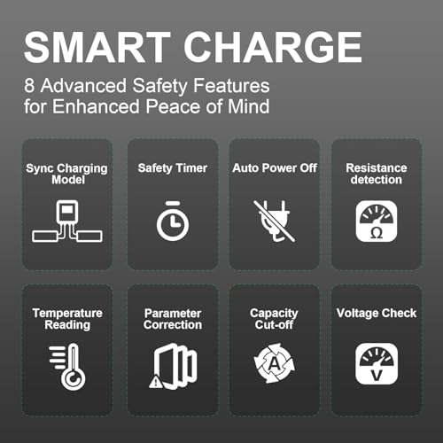 OVONIC X1 Dual RC LiPo Battery Balance Charger for 1S-6S LiPo, LiHV, Life, NiMH, NiCd Batteries, AC 200W / DC 600W 15A Smart Fast Charger with Sync Charging Mode