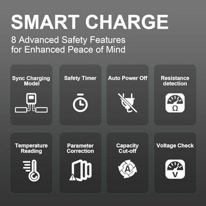 OVONIC X1 Dual RC LiPo Battery Balance Charger for 1S-6S LiPo, LiHV, Life, NiMH, NiCd Batteries, AC 200W / DC 600W 15A Smart Fast Charger with Sync Charging Mode