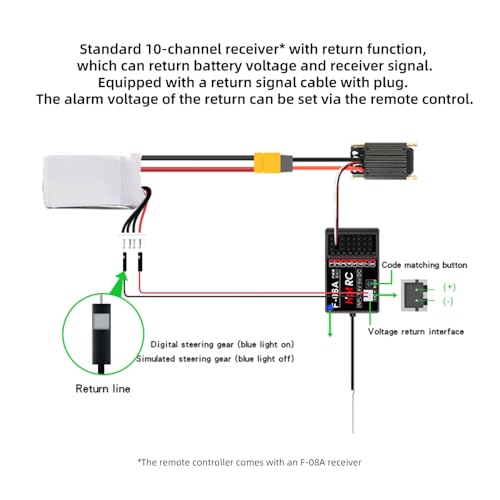 GLOBACT CT-8A 8CH Transmitter & Receiver with Lanyard for RC Car Boat Tank