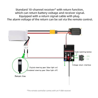GLOBACT CT-8A 8CH Transmitter & Receiver with Lanyard for RC Car Boat Tank