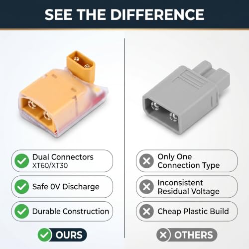 0V Killer Battery Discharger for RC Battery Discharge Disintegration Suitable for All Ages Plastic Color Shown