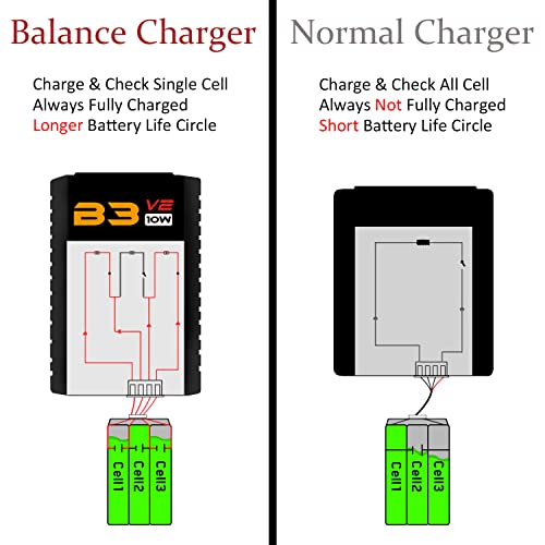 SUPULSE LiPo Battery Charger 10W for XHR Plug 2S 3S Battery | RC Balance Charger AC 7.4-11.1V Upgrade Version Compact Lipo Charger
