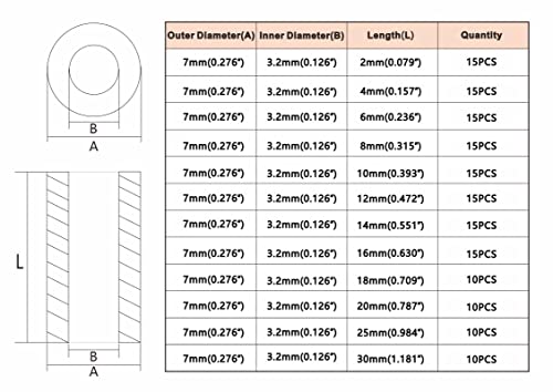 Metric OD 7mm ID 3.2mm Plastic Unthreaded Spacers(2mm to 30 mm) Assortment Kit for M3 Screws;Clearance Spacers;Round Spacers(Black) - size: OD 7mm ID 3.2mm