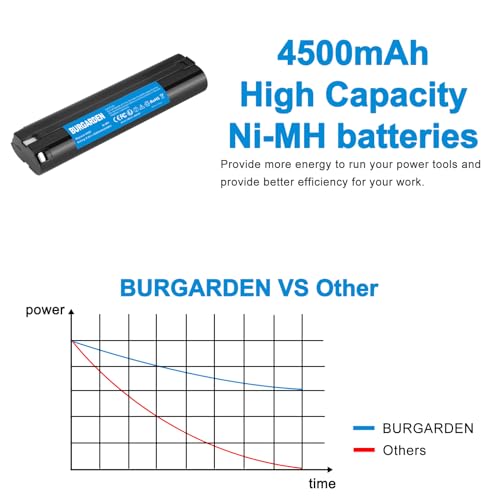 Upgraded 2Pack 4500mAh Ni-MH 9000 Battery for Makita 9.6V 9000 9033 6095d | da391d kr23/43 9600 6096d 9001 9002 192696-2 193890-9 632007-4