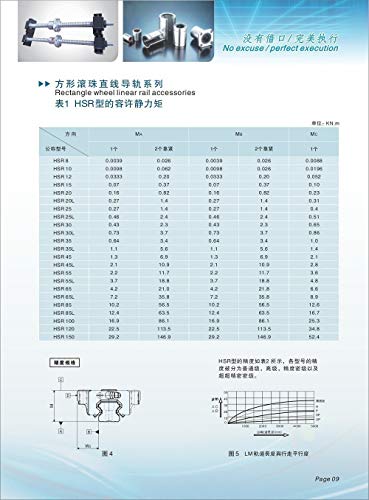 TEN-HIGH HSR15 200mm Linear Guide Rail Linear Motion Slide Rails Linear Motion Products, for CNC Routers, 1pcs Rail + 2pcs HSR15CA Blocks Bearing - size: 200mm, style: HSR15
