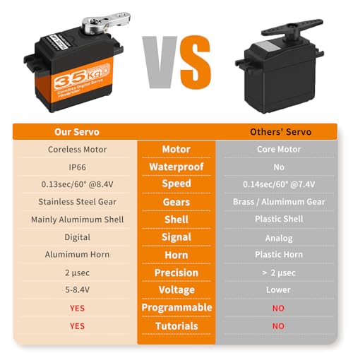 35KG Servo Motor High Torque Coreless Metal Gear Waterproof Digital and Stainless Steel Gear Servo Arduino Servo for Robotic DIY, RC Car, Control Angle 180°
