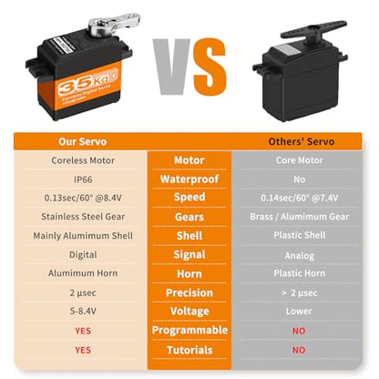 35KG Servo Motor High Torque Coreless Metal Gear Waterproof Digital and Stainless Steel Gear Servo Arduino Servo for Robotic DIY, RC Car, Control Angle 180°