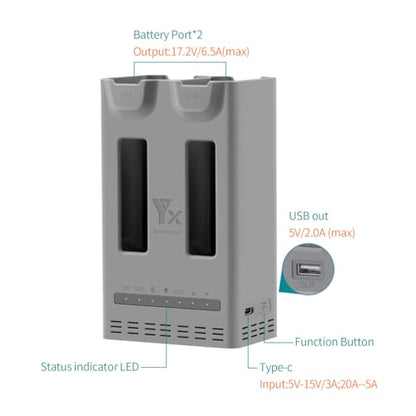 Portable Dual-Channel Smart Charger for DJI Avata 360 Drone Fast Charging Hub with Storage Mode 2-Slot Battery Charger for Avata 360 Drone Accessories