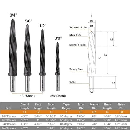 3/8", 1/2", 5/8", 3/4” M2 Chucking Reamer to Enlarge - size: M35 Set (4PCS)