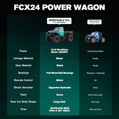 FMS 1/24 FCX24S Power Wagon S Brushless RC Crawler RTR, 4X4 RC Off-Road Trucks with BATRAZZI Upgrade Tires, RC Rock Crawler for Adult, Remote Control &LED Lights&2 Speed Switch(Metallic Green) - color: Green