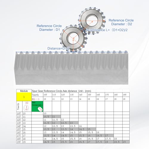 uxcell 1 Mod 14T Spur Gear 6mm Bore, 304 Stainless Steel Pinion Gear, 20°Pressure Angle, for Spur Rack and RC Model Car or Motor DIY - size: 1 Mod 14T, 6mm