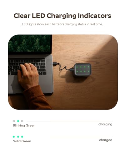 imuto Rechargeable AA Batteries with Charger, 3600mWh 8 Pack 1.5V 2A Output | aa Lithium Batteries, 8 Slot Storage Case, 2500+ Cycles Life, 3H Fast Charging for Smart Lock, Xbox Series, Blink Camera