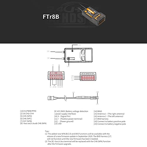 HTLNUZD Flysky FTr8B 2.4GHz Remote Control Receiver Dual Antenna, 8CH PWM/PPM/i.Bus/S.Bus Output Compatible AFHDS 3 RF Modules for PL18 NB4 NB4 Lite Transmitter RC Glider Vehicles