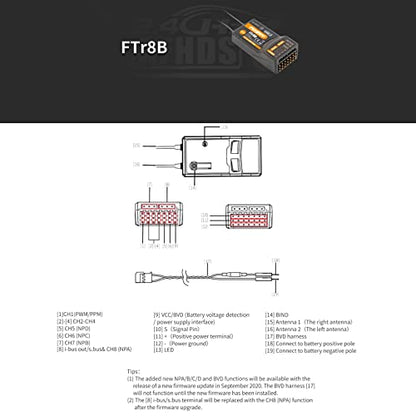 HTLNUZD Flysky FTr8B 2.4GHz Remote Control Receiver Dual Antenna, 8CH PWM/PPM/i.Bus/S.Bus Output Compatible AFHDS 3 RF Modules for PL18 NB4 NB4 Lite Transmitter RC Glider Vehicles