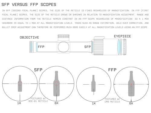 Monstrum Beast ED 1-10x First Focal Plane FFP LPVO Scope - style: CM9 Reticle