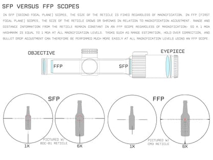 Monstrum Beast ED 1-10x First Focal Plane FFP LPVO Scope - style: CM9 Reticle