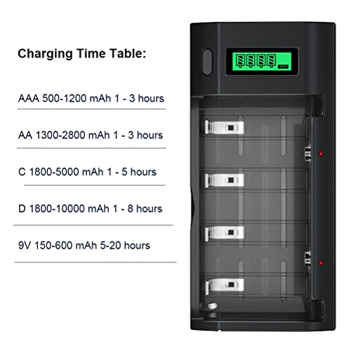 4 Counts Rechargeable D Batteries with Charger for AA/AAA/C/D/9V Battery | Universal Charger for Ni-MH/Ni-CD Battery, High Capacity&Low Self-discharge Cell, AC Power Code Cable&Car Adapter