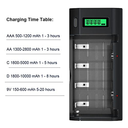 4 Counts Rechargeable D Batteries with Charger for AA/AAA/C/D/9V Battery | Universal Charger for Ni-MH/Ni-CD Battery, High Capacity&Low Self-discharge Cell, AC Power Code Cable&Car Adapter