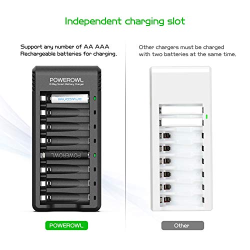 POWEROWL Rechargeable AA Batteries with Charger, 8 Pack of 2800mAh High Capacity Low Self Discharge Ni-MH Double A Batteries with Smart 8 Bay Battery Charger (USB Fast Charging, Independent Slot)