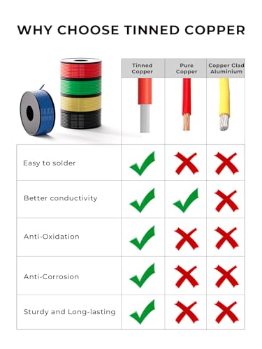 22 AWG Silicone Wire Kit 250FT, 22 Gauge Stranded Tinned Copper Wire Spool, 5 Colors 50FT Each,Flexible Electrical Wire for DIY, Automotive, LED, Arduino, Battery Projects - size: 22AWG-50FTx5