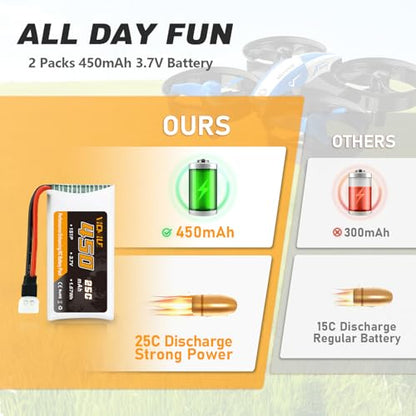 3.7V Lipo Battery 450mAh High Capacity 25C RC Molex Drone Battery with 5-in-1 Charger for SYMA Q11 AT-96 TR-C385 TR-P51 TR-F22 H99W H31 H6C H98 Holy Stone HS170G HS170 HS170C HS230 Quadcopter