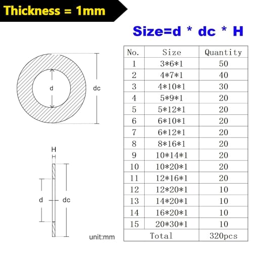 320pcs Flat Washer Assortment Kit, 304 Stainless Steel Thin Gasket 0.5/0.8/1mm Thickness, 15 Different Assorted Sizes M3~M20 Shim Washers for Bolt Screws(1mm Thickness Kit) - size: 1mm Thickness Kit