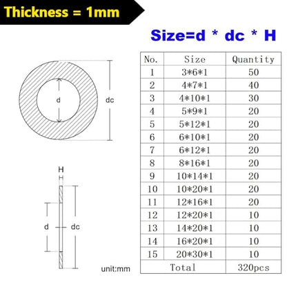 320pcs Flat Washer Assortment Kit, 304 Stainless Steel Thin Gasket 0.5/0.8/1mm Thickness, 15 Different Assorted Sizes M3~M20 Shim Washers for Bolt Screws(1mm Thickness Kit) - size: 1mm Thickness Kit