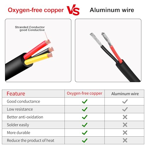 12 Gauge Wire 3 Conductor,12 AWG Electrical Wire Stranded PVC Cord Oxygen-Free Copper Cable,50FT 3 Core Pure Copper Flexible Cable Wire for LED Lamp Lighting Strips Automotive (12AWG-3C, 50FT)… - size: 50FT, style: 12AWG-3C