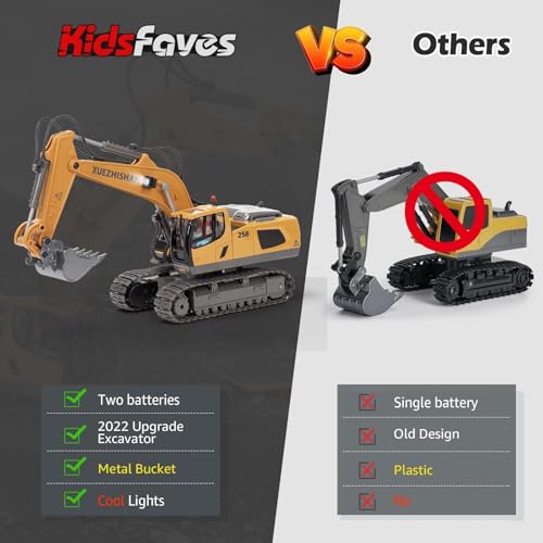KidsFaves Remote Control Excavator Toys for Boys Turns 680-degree 2 Batteries Metal Shovel Lights/Sounds Construction Toys Birthday Gifts Boy Toys for 3 4 5 6 7 8 Years Old | RC Excavator with 680° Rotating Cab, Full Function Remote Control Construction V