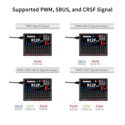 Radiolink R12F 12-Channel 2.4GHz RC Receiver Compatible with T16D/T12D/T8FB/T8S/RC4GS V3/RC6GS V3 Transmitters, Ideal for RC Airplanes, Jets, Cars, Boats & Robots