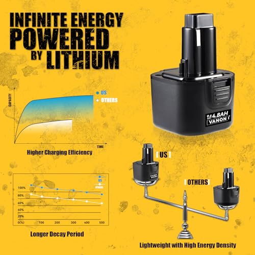 VANON [Upgrade to 4800Ah 9.6V DW9062 Ni-MH Replacement for Dewalt 9.6Volt Battery DW9061 DW926 DC750KA DW955K DW955 DW926K-2 DW926K DW902 DW050 DE9062 DE9061 DE9036 DW955K-2 DW050K(2Pack,Yellow) | Compatible with DW9061 DE9036 DE9061 DE9062 DW926 DW955K D