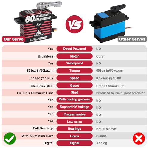 HobbyPark Direct Powered Waterproof High Torque RC Steering Servo 828oz-in 60kg Standard Servo Brushless Motor All Metal Gears High Speed HV 8.4-16.8V 180° for RC Car Crawler Truck Buggy Short Course