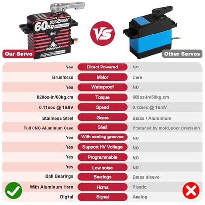 HobbyPark Direct Powered Waterproof High Torque RC Steering Servo 828oz-in 60kg Standard Servo Brushless Motor All Metal Gears High Speed HV 8.4-16.8V 180° for RC Car Crawler Truck Buggy Short Course