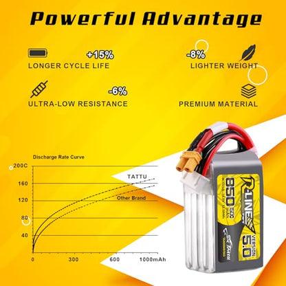 TATTU R-Line Version 5.0 4S Lipo Battery 14.8V 150C 850mAh Lipo Battery Pack with XT30U-F Plug