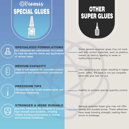 20g Glass Glue, Instant Strong Glue for Acrylic, Other Materials | Acrylic Super Glue for Bonding Glass| Clear Adhesive Glue Repair for Craft, Jewelry, Rhinestone, Crystal, Mirror, Glasses - size: 20g Glass Glue