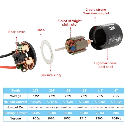 MEUS Racing 540 Brushed Motor 8T Motor for 1/10 Axial SCX10 SCX10 Pro Capra 1.9 UTB Traxxas TRX4 RC Cralwer Car (8T)