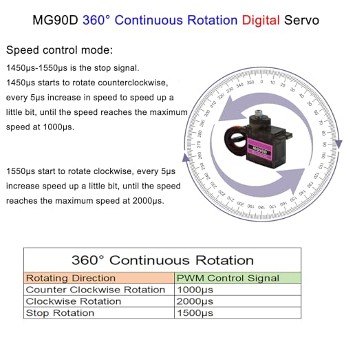 4 Pack MG90D 9g Digital Micro Servo Full Metal Gear 360 Degree Continuous Rotation Mini RC Servos Motor Upgraded SG90 for Arduino RC Smart Car Robot Arm Airplane Boat DIY Project